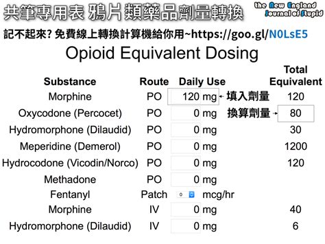 天花板效應 藥物|正確認識鴉片類止痛劑